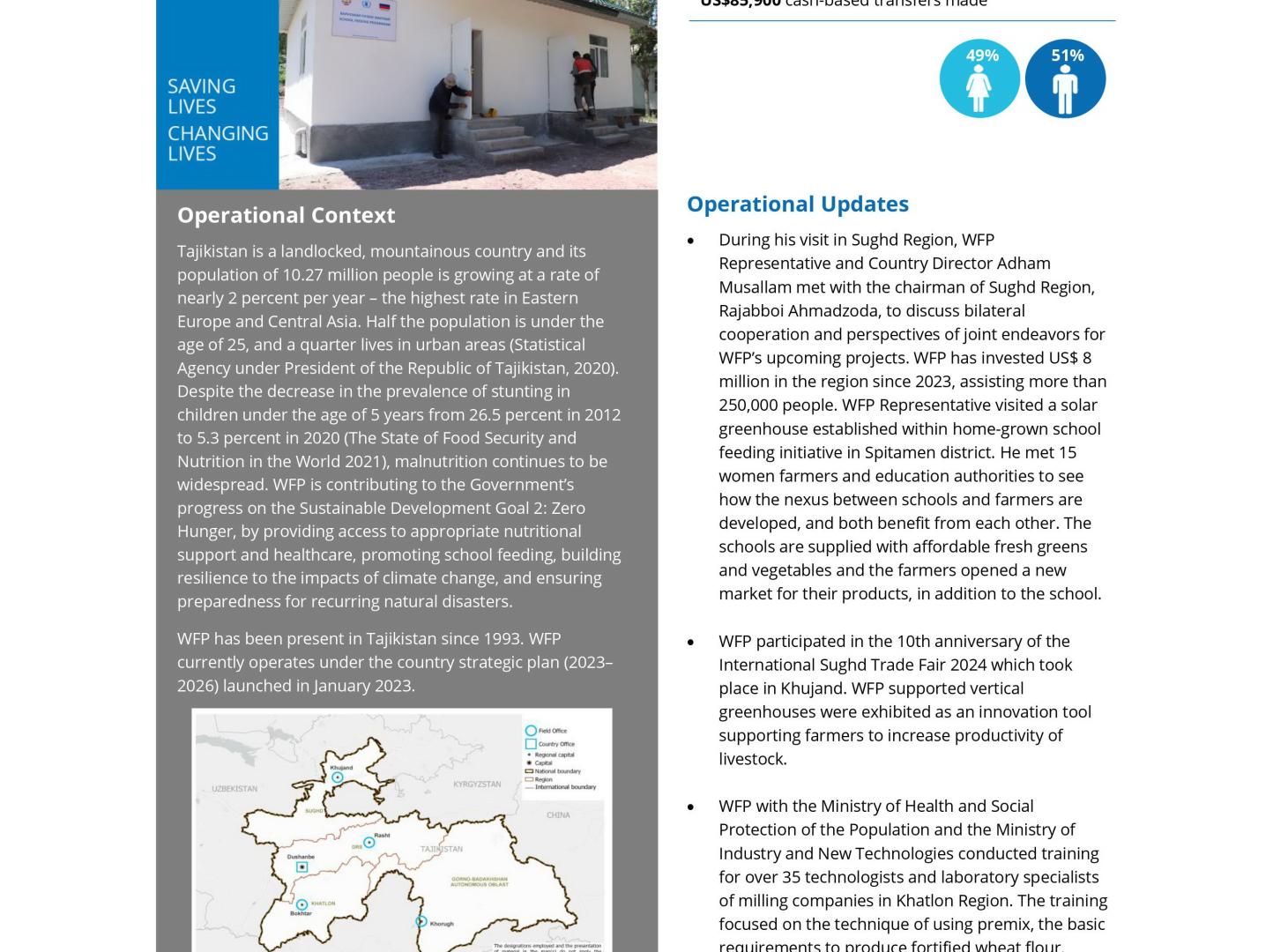 WFP Tajikistan Country Brief, August 2024 United Nations in Tajikistan